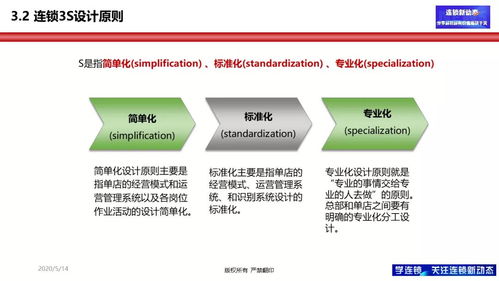 如何打造1 800家门店的体系 这套连锁体系一定要懂