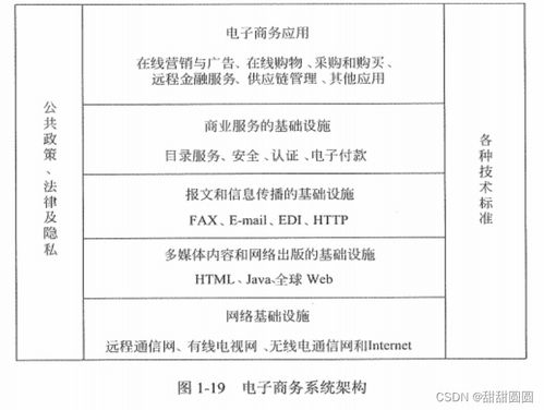 系统集成项目管理工程师 软考中级 第一章考点分享