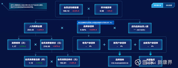 电商B2C成第二增长曲线,国内首个米诺地尔泡沫剂型获批上市!