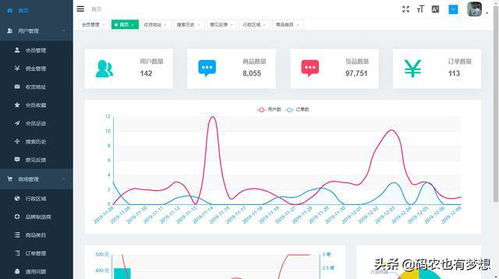 可商用的一套微信小程序,支持单店铺,多店铺入驻的商城平台